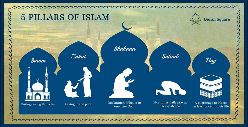 5 pillars of islam poster