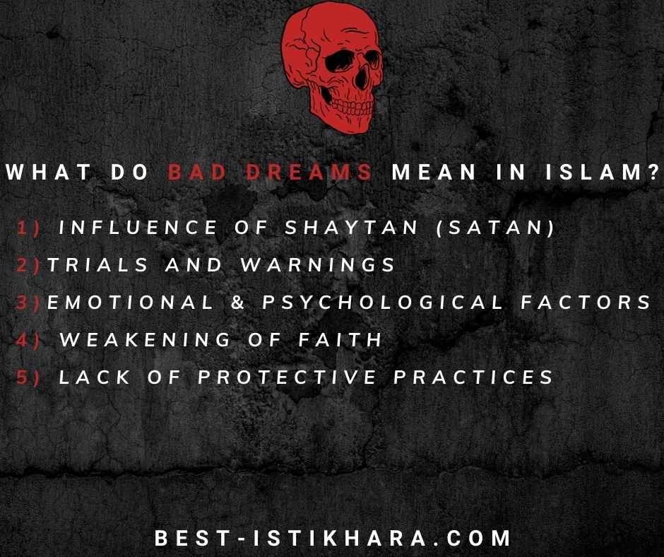 Bad dreams reasons in Islam