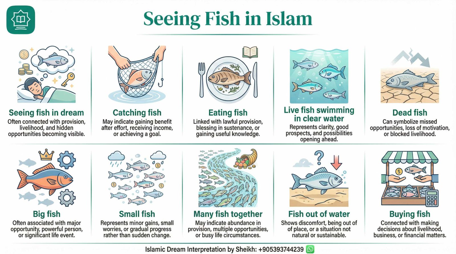 Seeing Fish in Islamic Dream Infographics