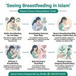 Seeing Breastfeeding in Islam InfoGraphics
