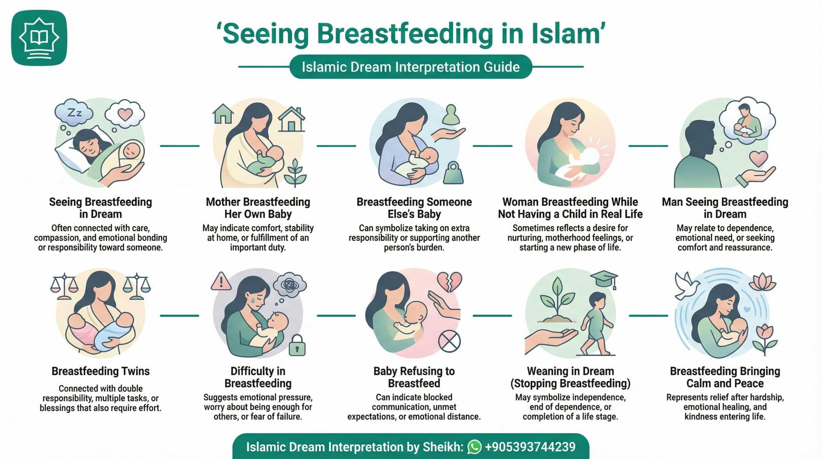 Seeing Breastfeeding in Islam InfoGraphics