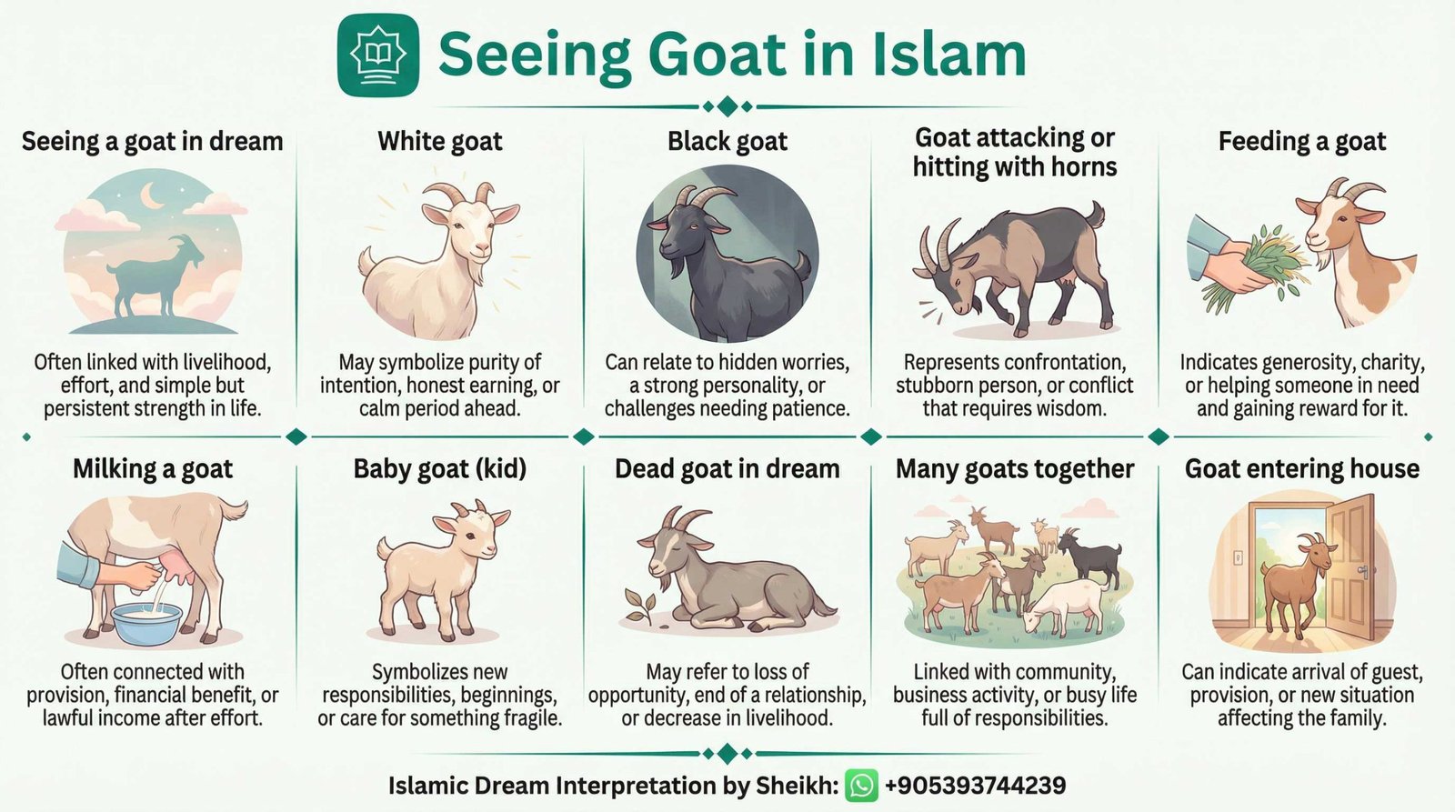 Seeing Goat in Islamic Dream InfoGraphics