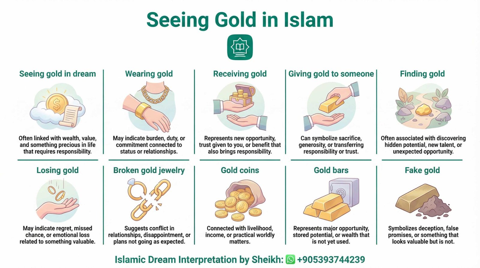 Seeing Gold in Dream Islam Infographics