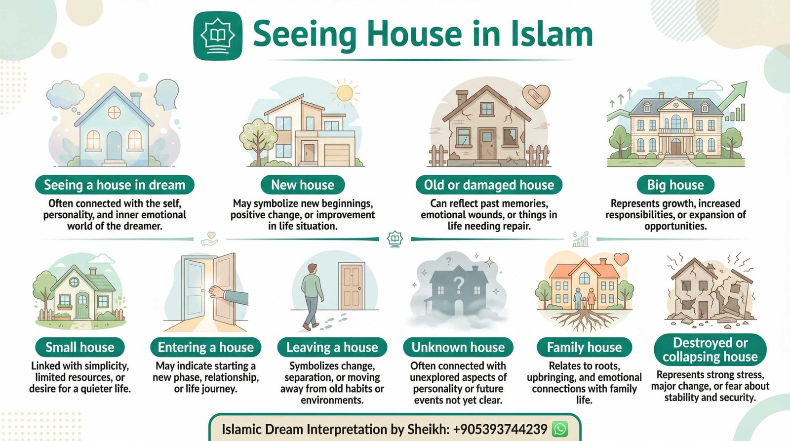 Seeing House in Islamic dream infographics
