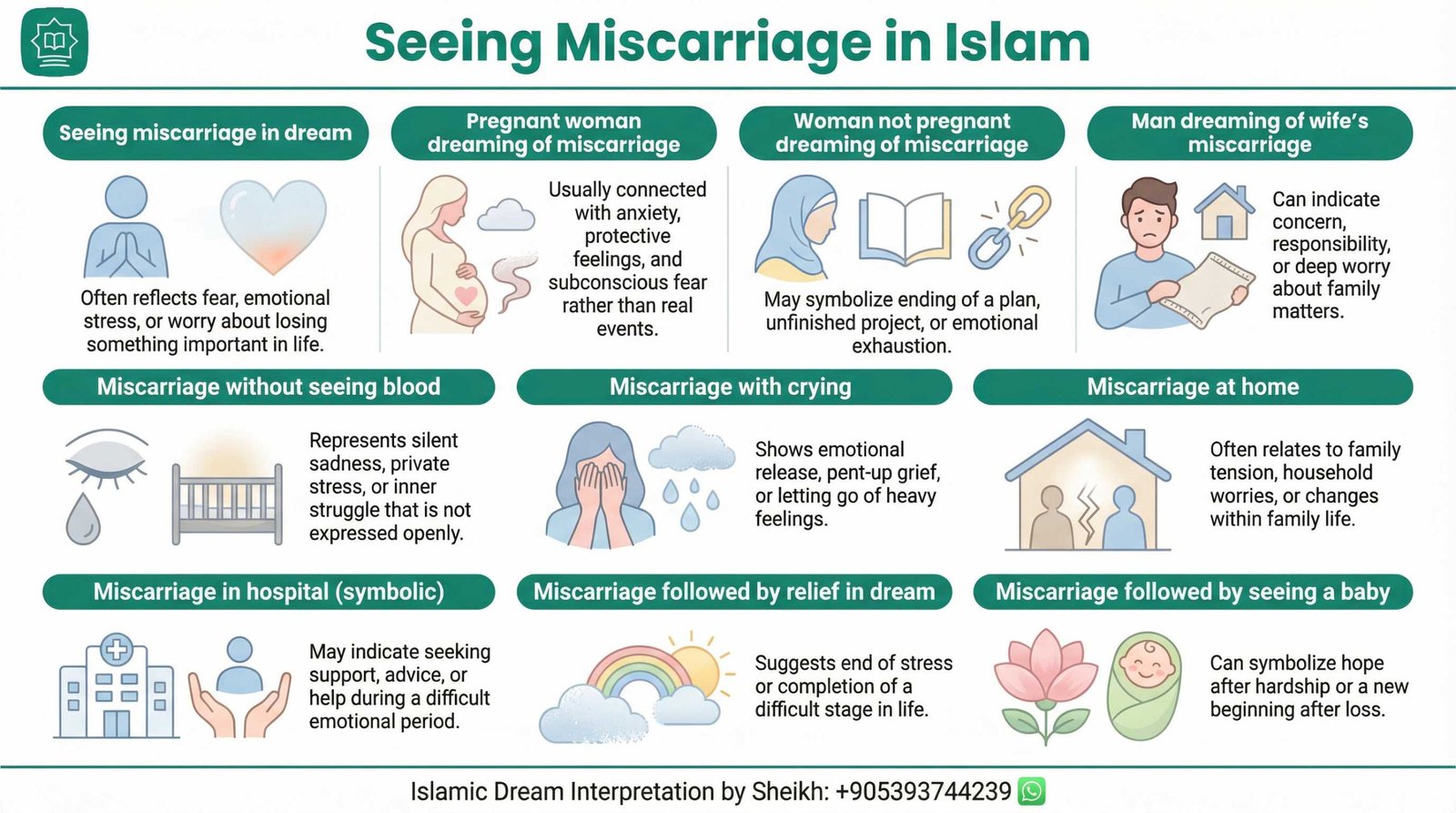 Seeing Miscarriage in Islam Dream InfoGraphics