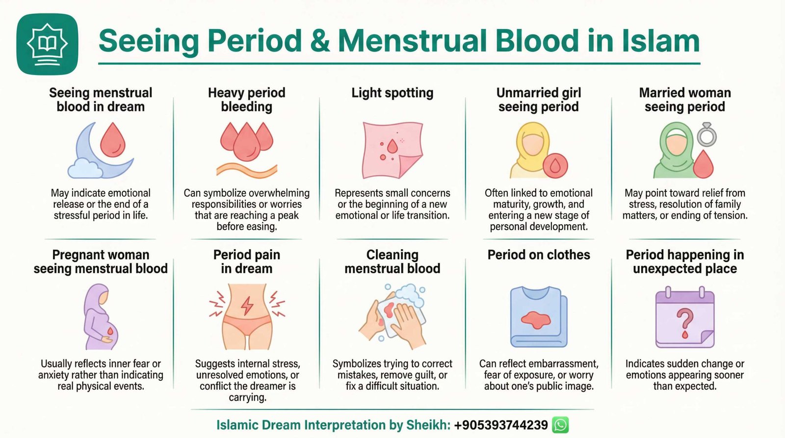 Seeing Period Blood in Drema Islam InfoGraphics