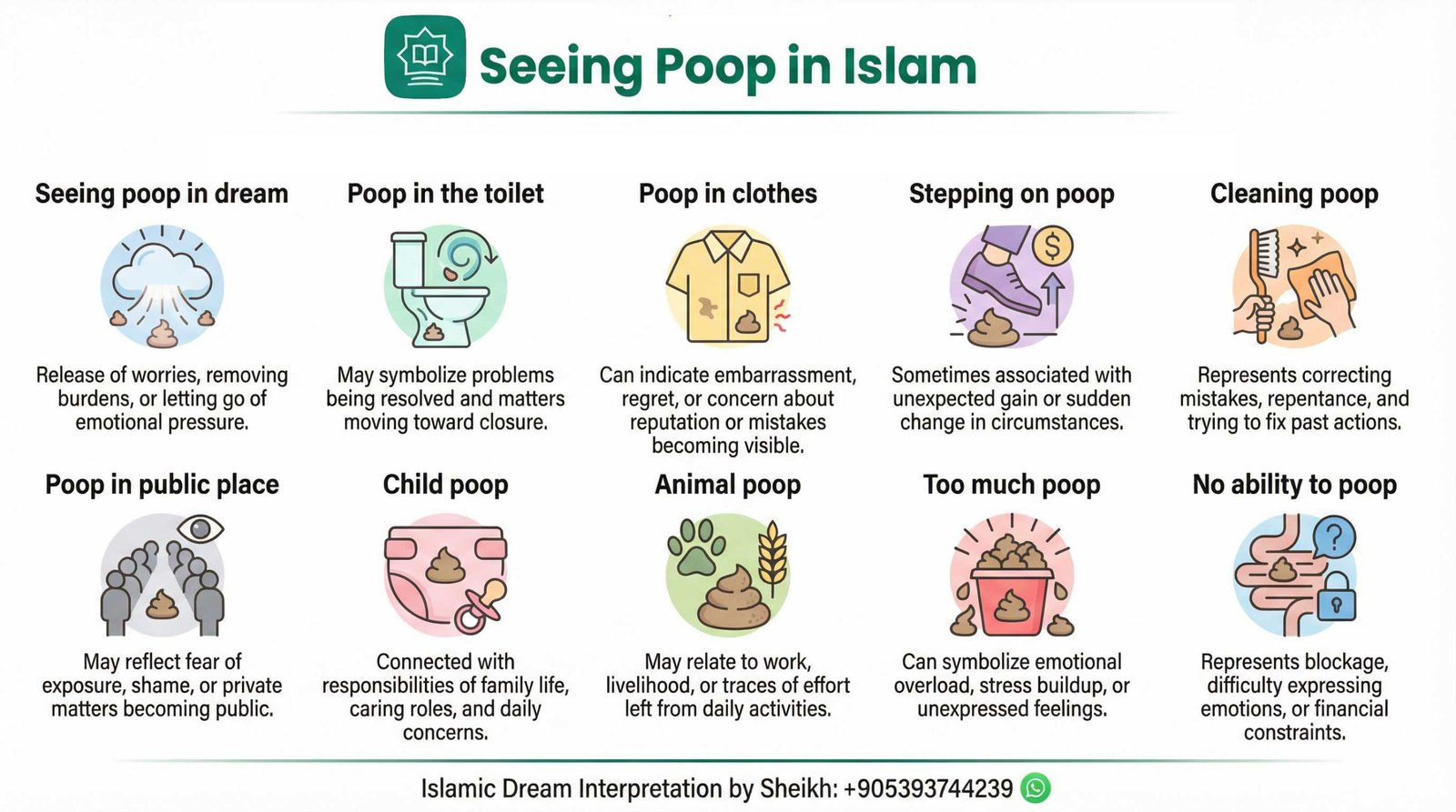 Seeing Poop in Islamic Dream InfoGraphics