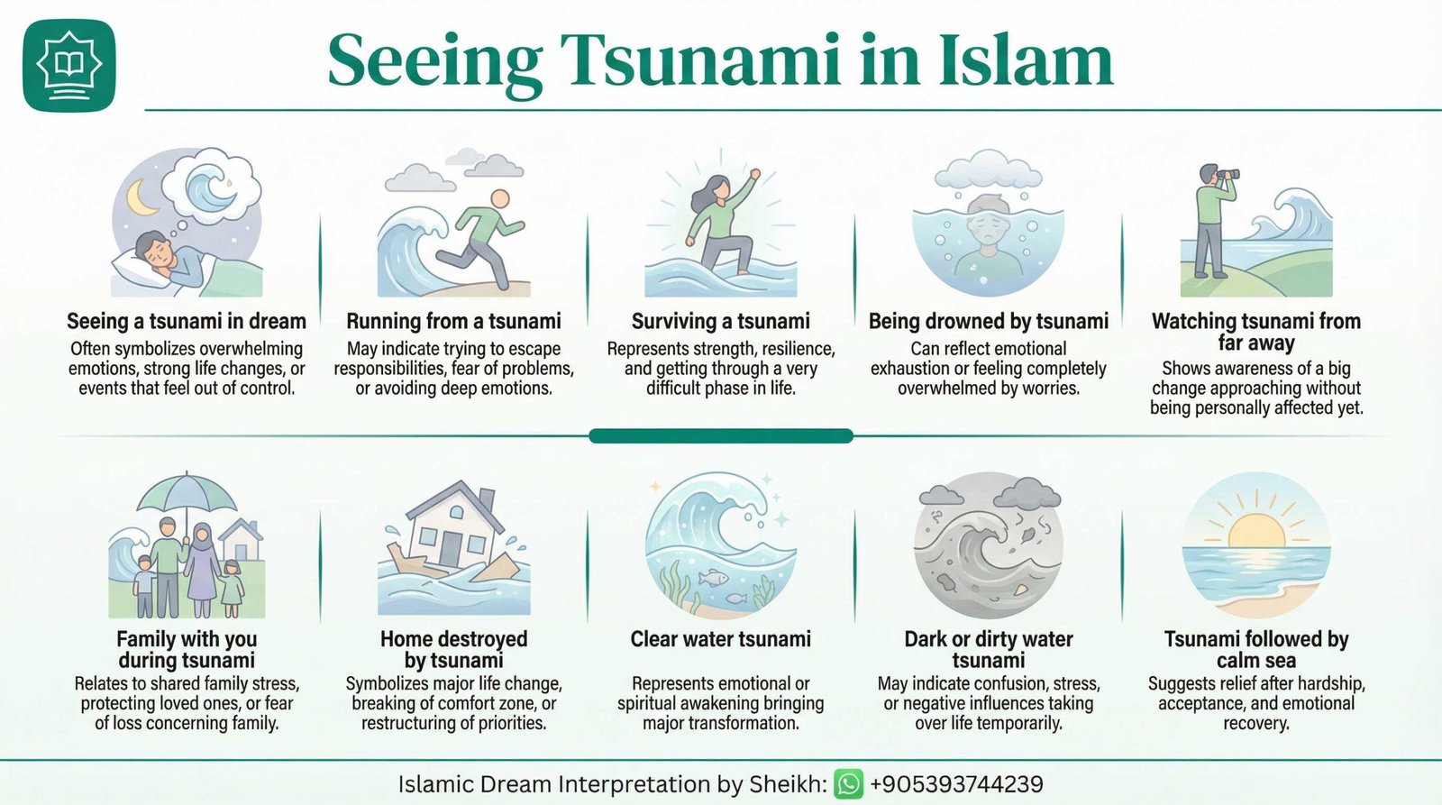 Seeing Tsunami Islam dream Infographics