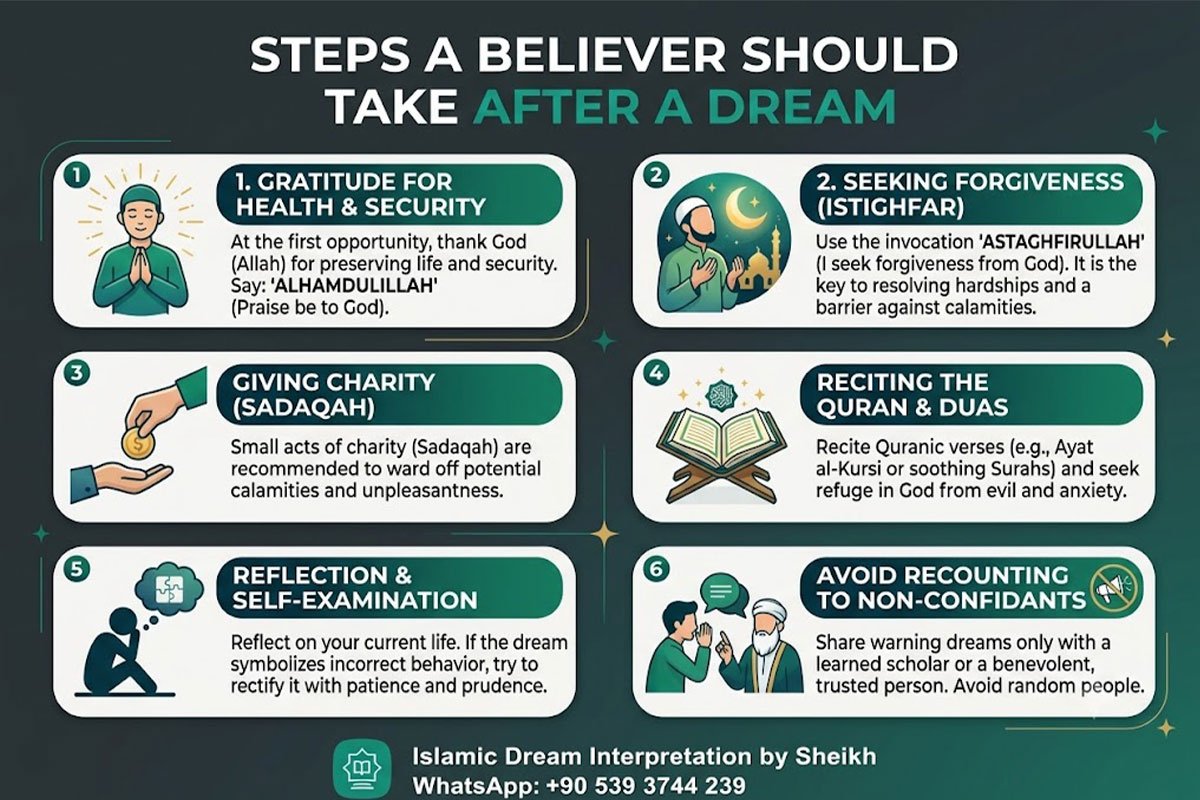 Escaping Flood in Dream Islam