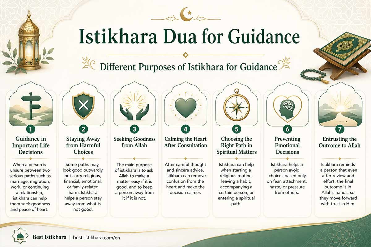 Istikhara Dua for Guidance
