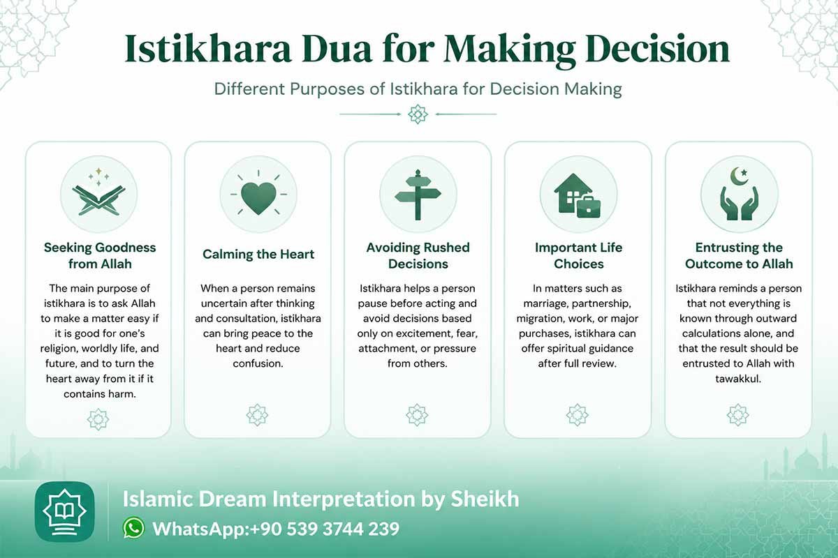 Istikhara Dua for Making Decision