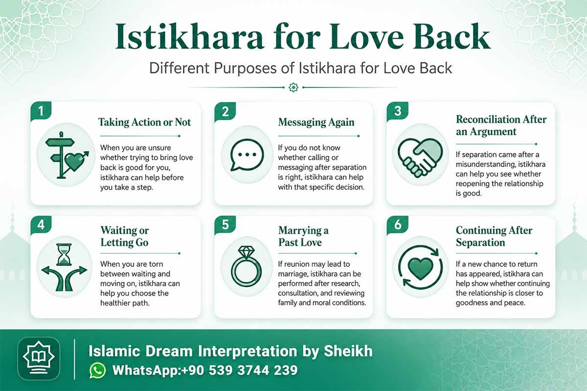 Istikhara for Love Back