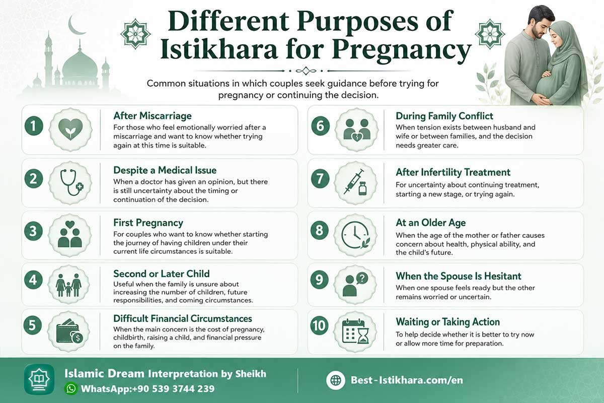 istikhara for pregnancy