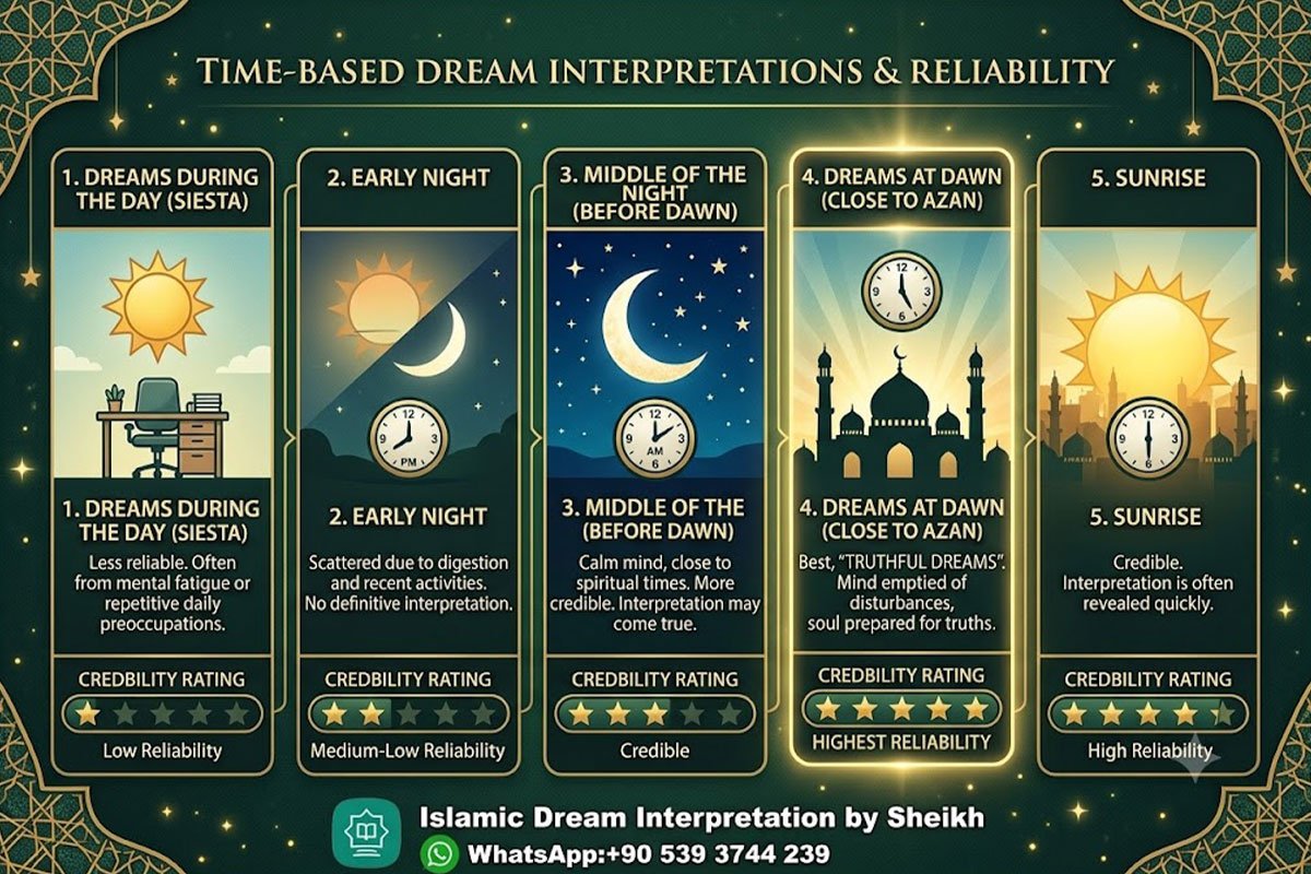 Seeing Many Lions in Dream Islam