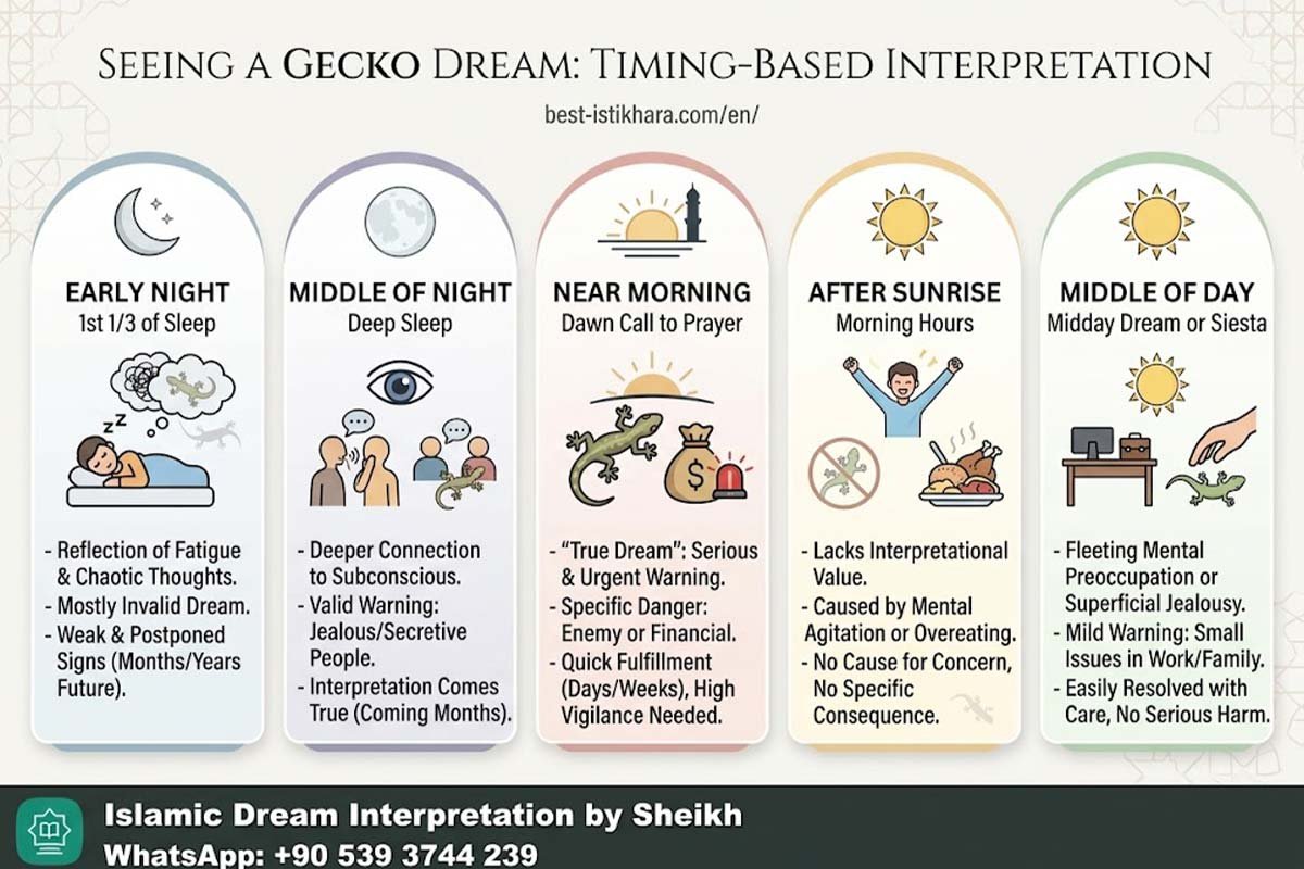 Dreaming of Gecko in Islam