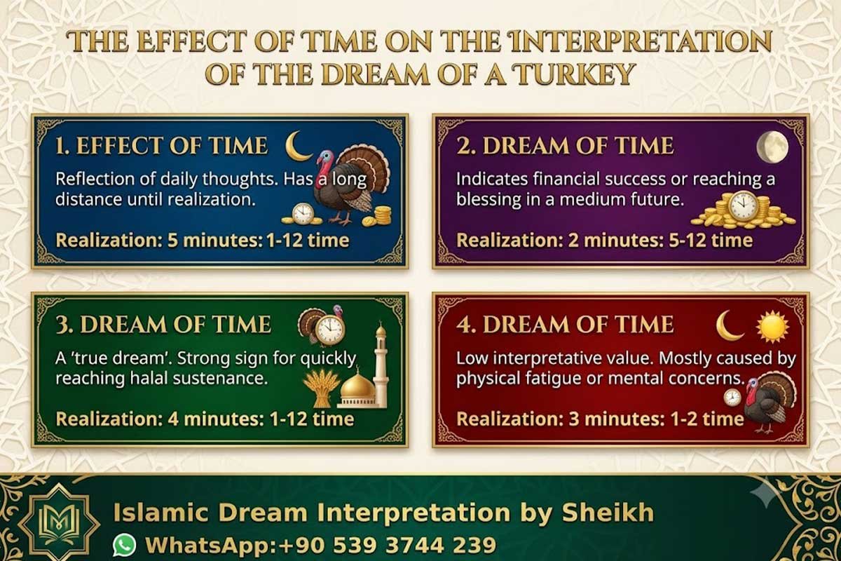 Dreaming of Turkey in Islam