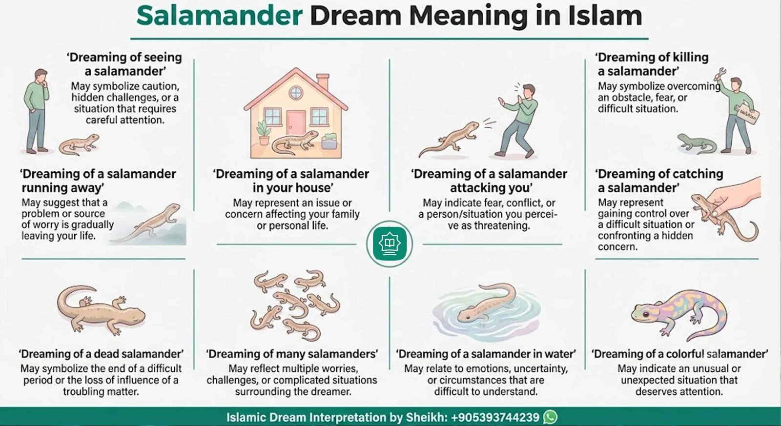 Common Salamander Dream Scenarios in Islam and Their Meanings