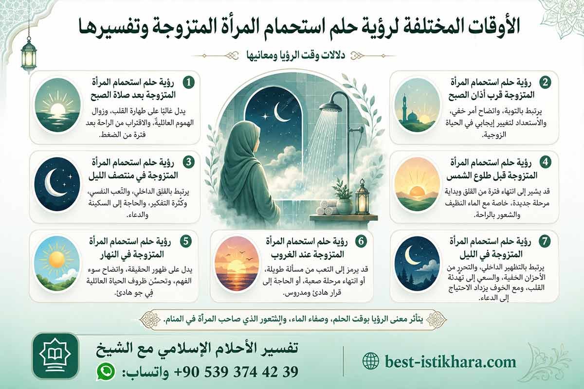 تفسير حلم الاستحمام للمتزوجة