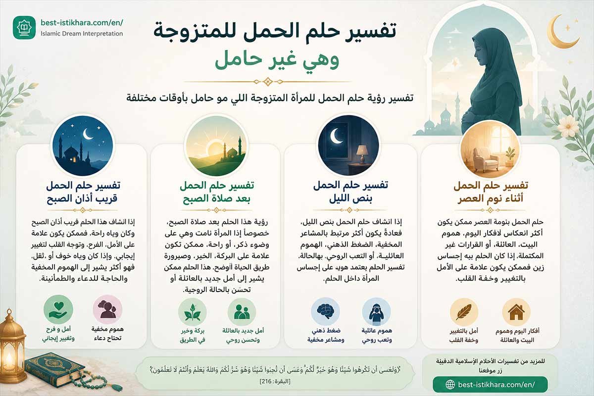 تفسير حلم الحمل للمتزوجة وهي غير حامل