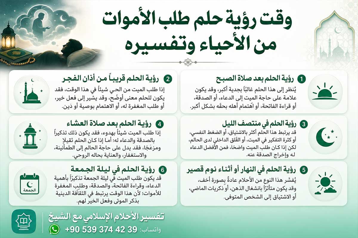 تفسير حلم الميت يطلب شيئا من الحي