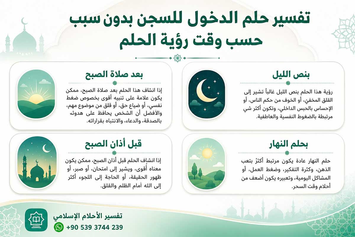 تفسير حلم دخول السجن بدون سبب