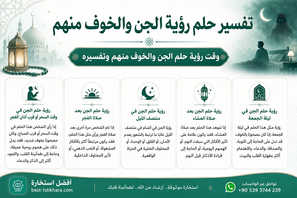 تفسير حلم رؤية الجن والخوف منهم