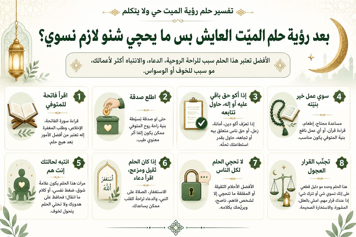 تفسير حلم رؤية الميت حي ولا يتكلم