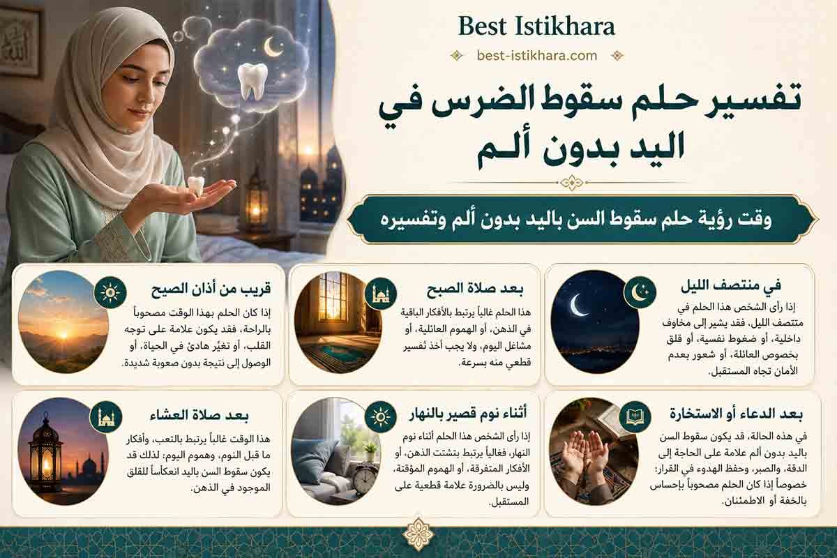 تفسير حلم سقوط الضرس في اليد بدون ألم