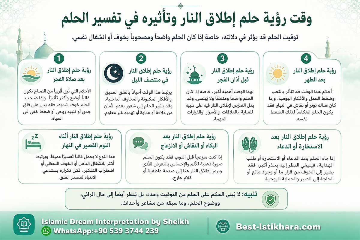 تفسير حلم شخص يطلق النار على واصابني