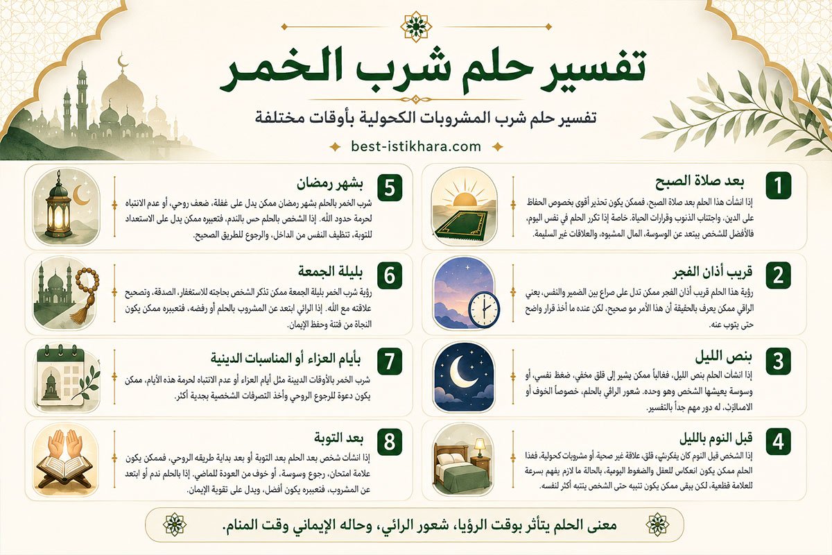 تفسير حلم شرب الخمر