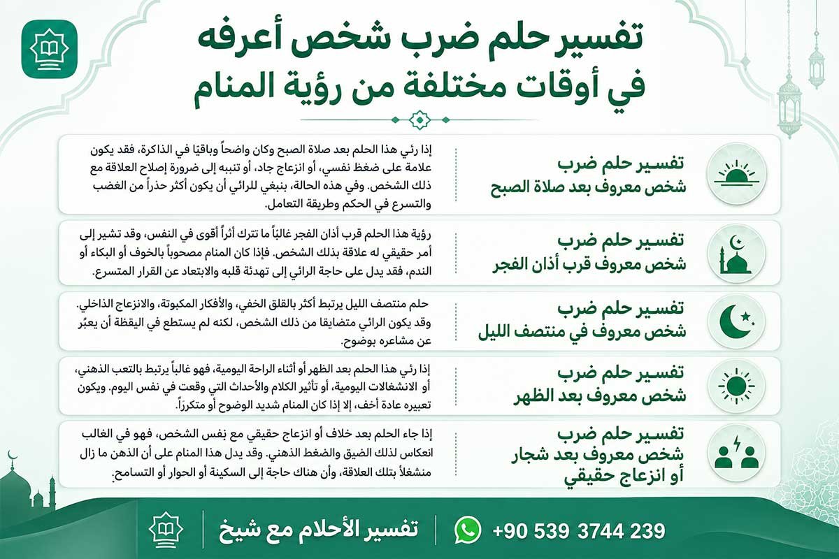 تفسير حلم ضرب شخص اعرفه