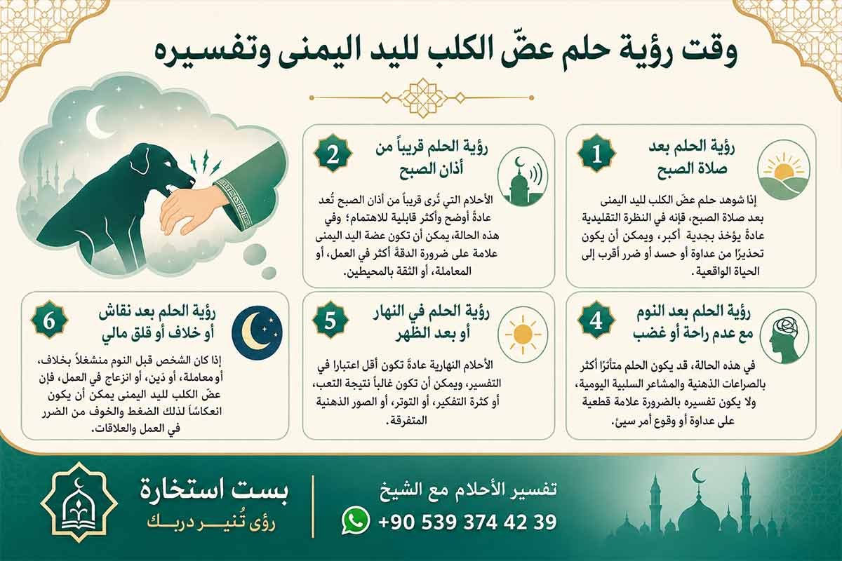 تفسير حلم عض الكلاب في اليد اليمنى