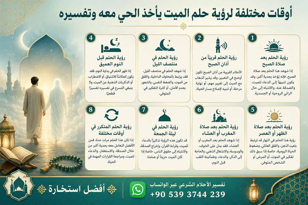 تفسير حلم ميت يأخذ شخص حي معه