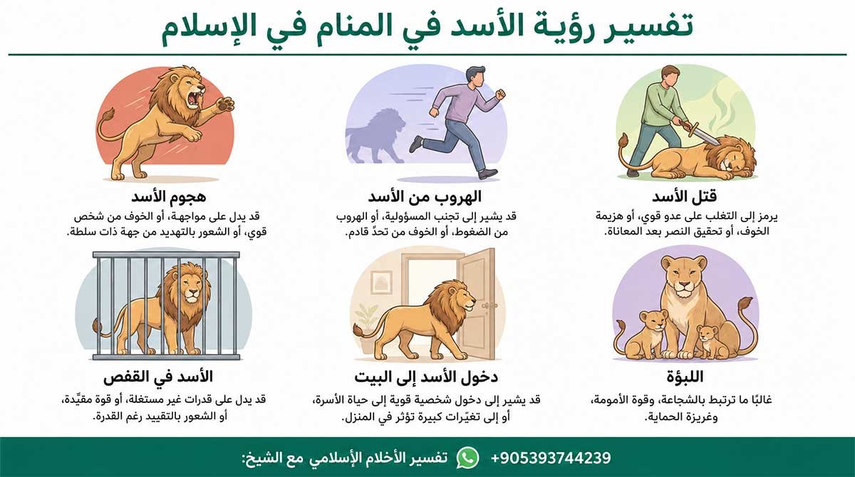 رؤية الأسد في المنام الإسلامي