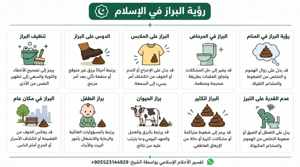 رؤية البراز بالأحلام الإسلامية