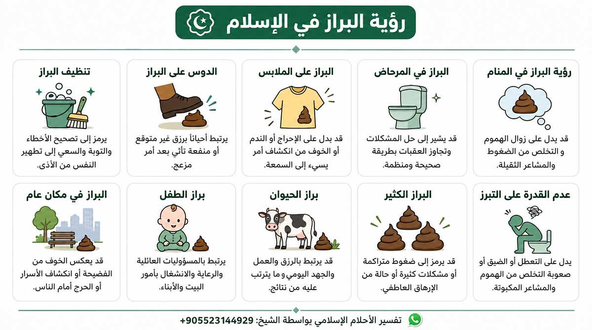 رؤية البراز بالأحلام الإسلامية
