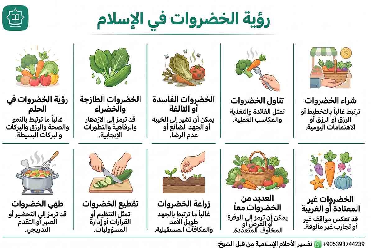 Dreaming of Vegetables