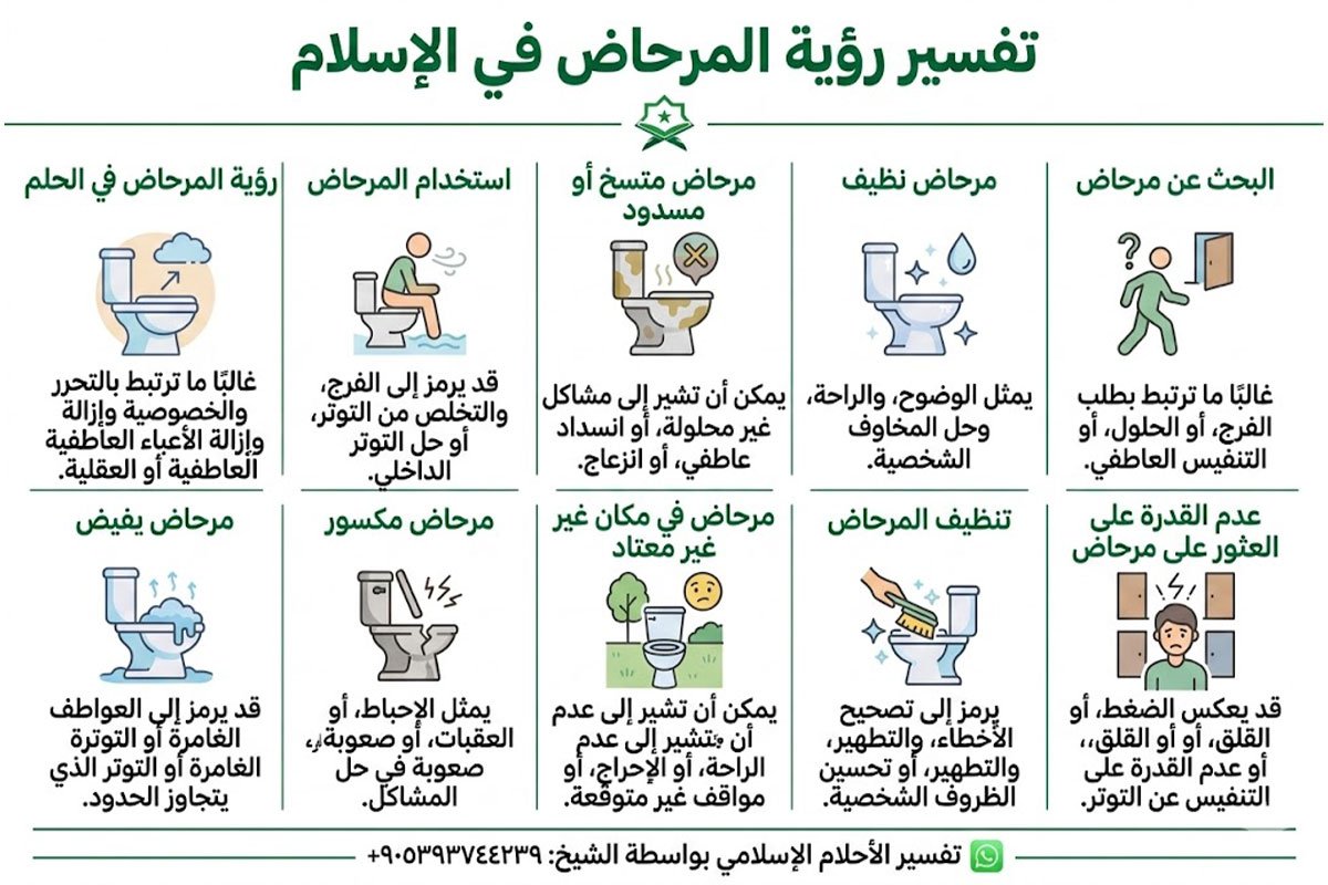Interpretation of Toilet