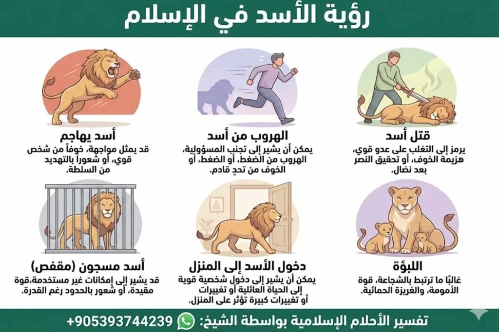Seeing Lion in Islamic Dream