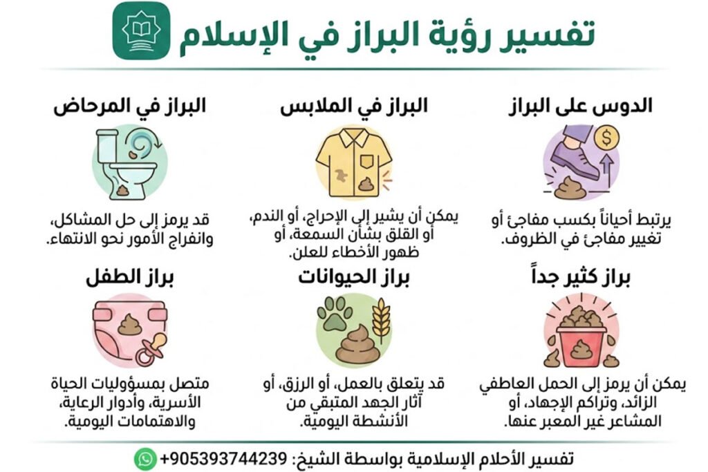 Seeing Poops in Islamic Dreams
