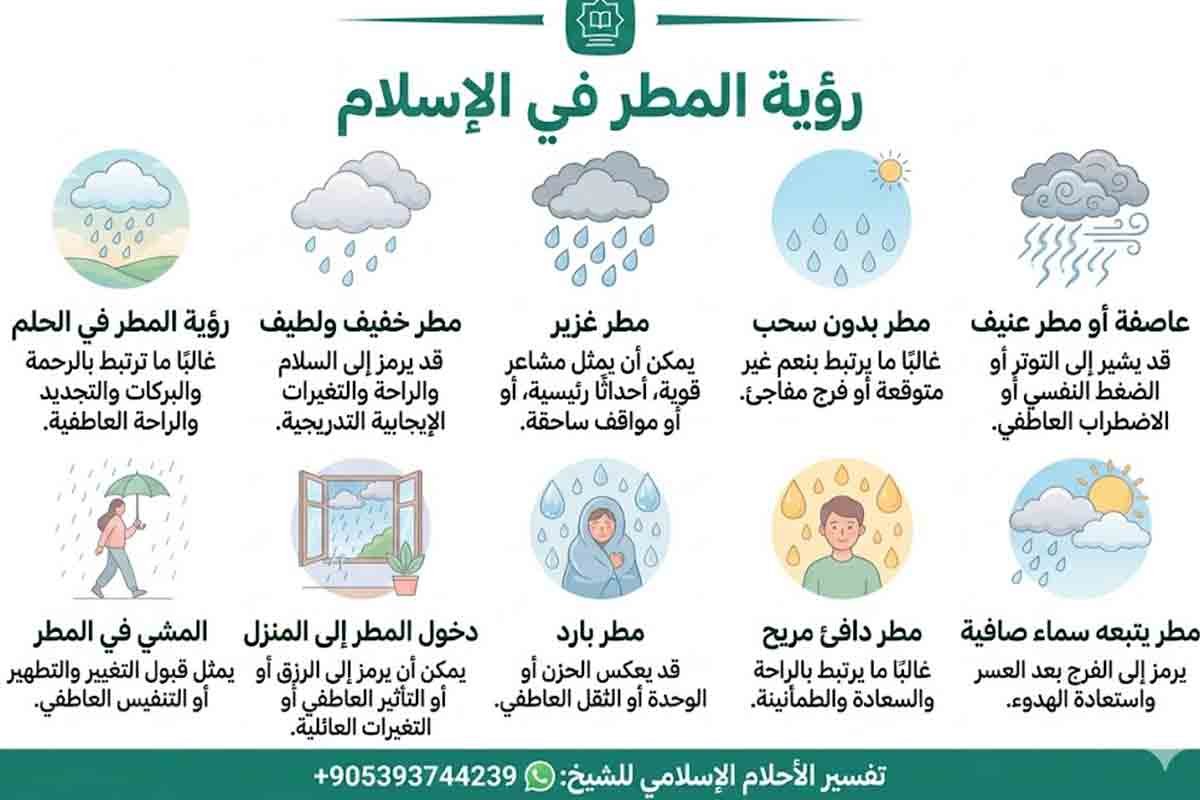 Seeing Rain