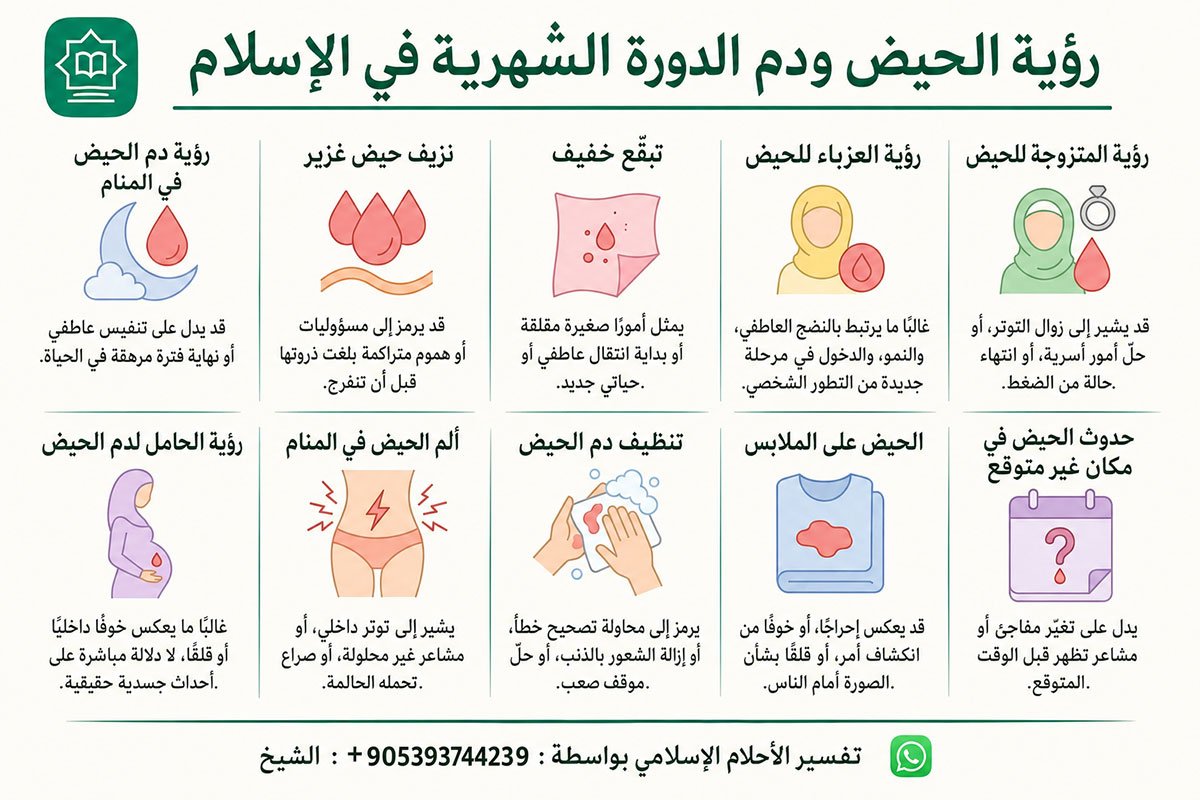 رؤية دم الحيض والدورة الشهرية في الإسلام